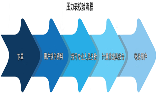 压力表校验流程
